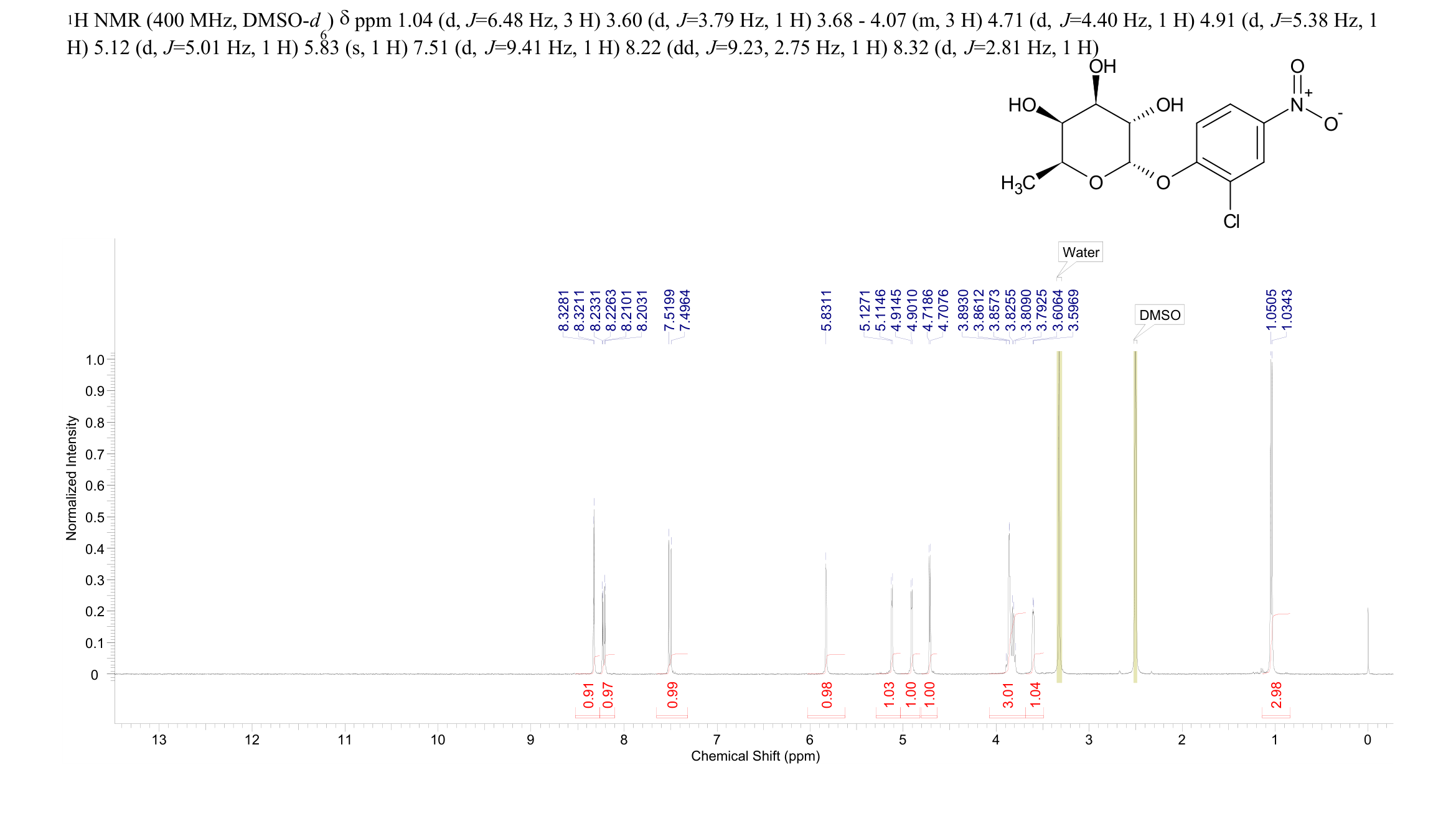 2-Chloro-4-nitrophenyl-alpha-L-fucopyranoside(157843-41-9) <sup>1</sup>H NMR