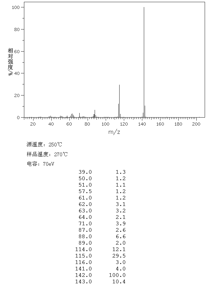 5-Cyanoindole(15861-24-2) Raman