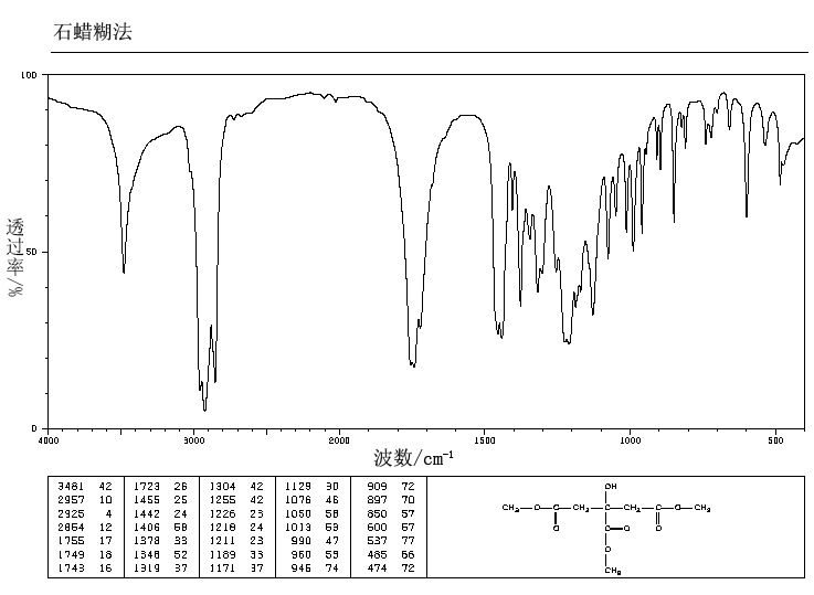 TRIMETHYL CITRATE(1587-20-8) MS