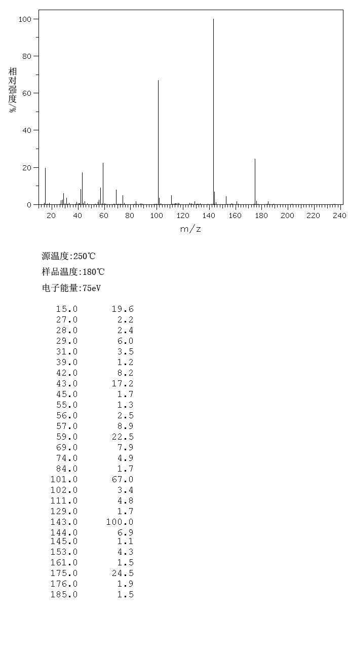 TRIMETHYL CITRATE(1587-20-8) MS