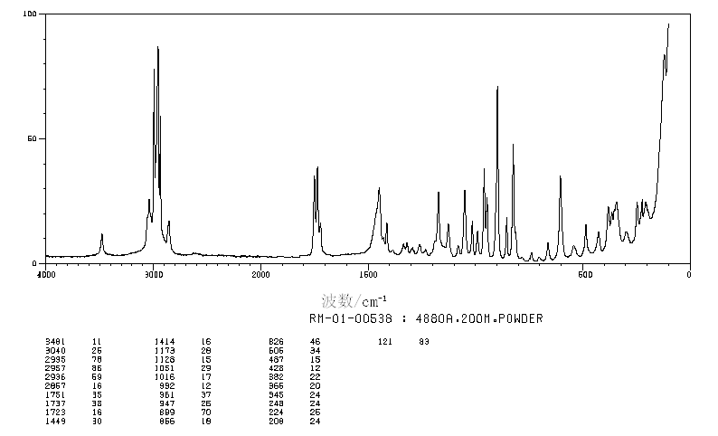 TRIMETHYL CITRATE(1587-20-8) MS