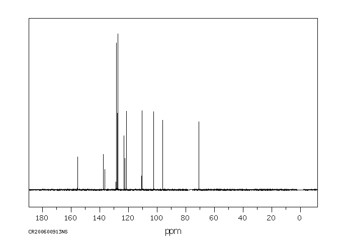 6-Benzyloxyindole(15903-94-3) MS