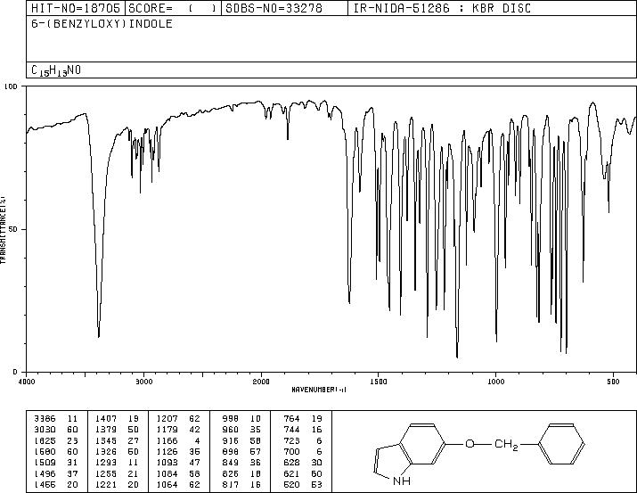 6-Benzyloxyindole(15903-94-3) MS