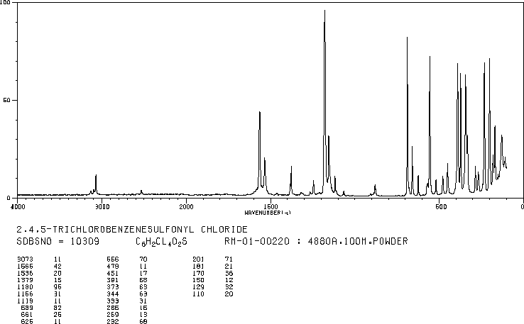 2,4,5-TRICHLOROBENZENESULFONYL CHLORIDE(15945-07-0) IR2