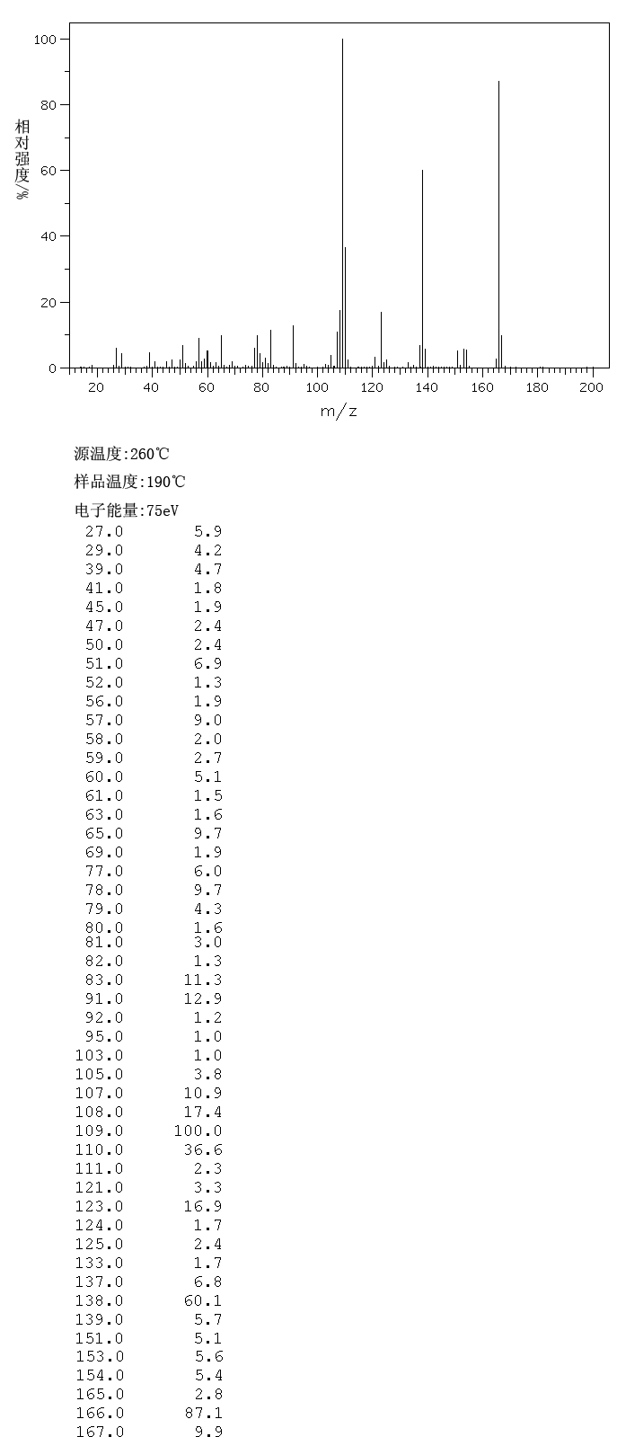 圖譜