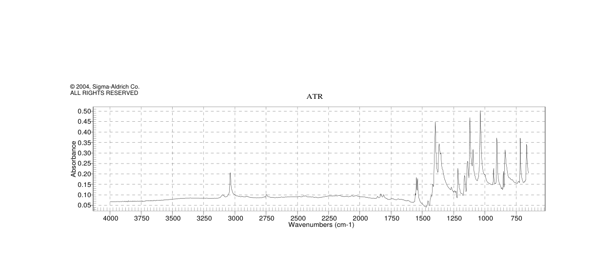 2,3,5-Trichloropyridine(16063-70-0)IR