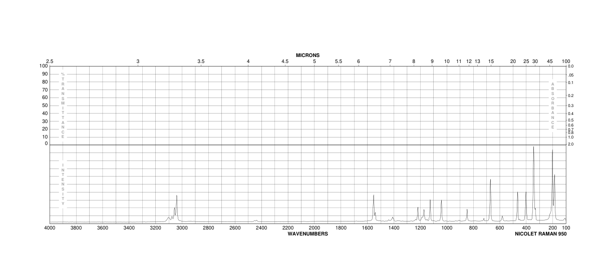 2,3,5-Trichloropyridine(16063-70-0)IR