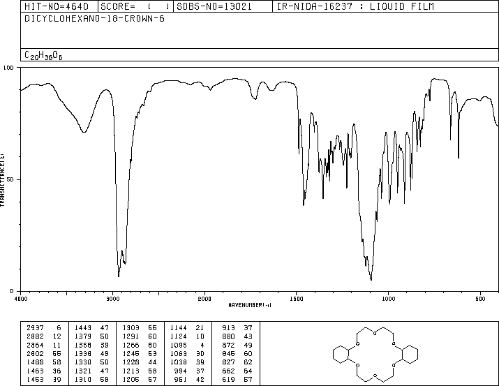 Dicyclohexano-18-crown-6(16069-36-6) <sup>1</sup>H NMR