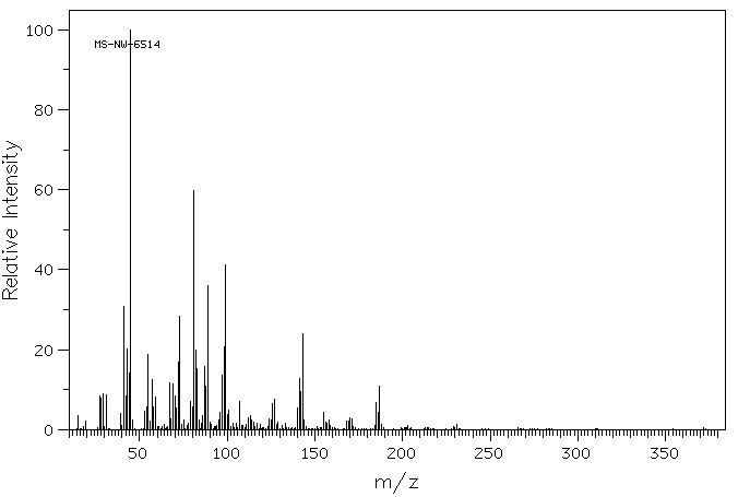 Dicyclohexano-18-crown-6(16069-36-6) <sup>1</sup>H NMR