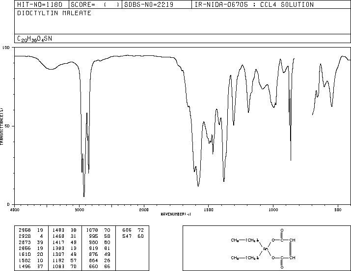 Dioctyl(maleate)tin (16091-18-2) IR3