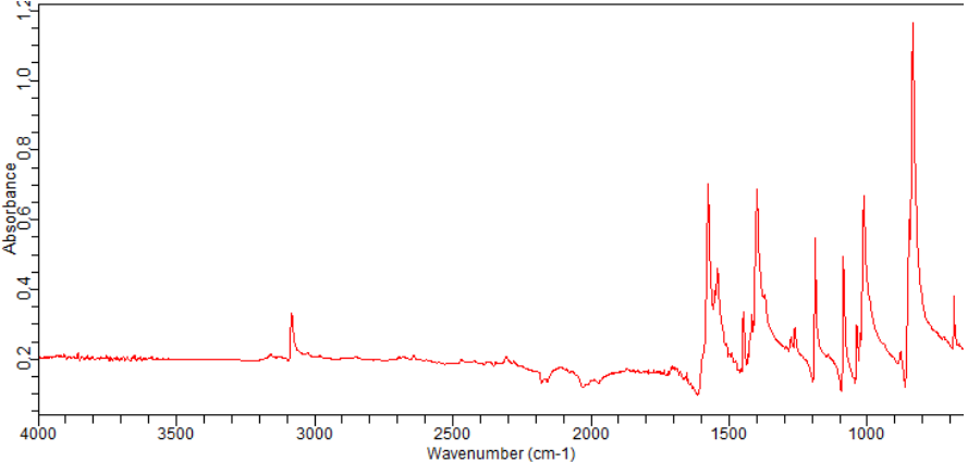 4-Bromo-2,6-difluoroiodobenzene(160976-02-3)FT-IR