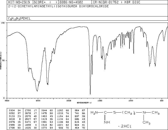 S-(2-DIMETHYLAMINOETHYL)ISOTHIOUREA DIHYDROCHLORIDE(16111-27-6) IR1