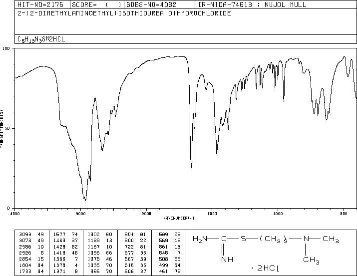 S-(2-DIMETHYLAMINOETHYL)ISOTHIOUREA DIHYDROCHLORIDE(16111-27-6) IR1