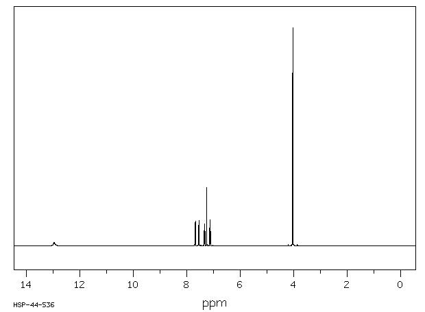 1-Methylindole-2-carboxylic acid(16136-58-6) <sup>1</sup>H NMR