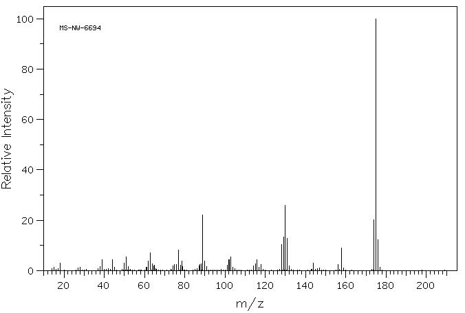 1-Methylindole-2-carboxylic acid(16136-58-6) <sup>1</sup>H NMR