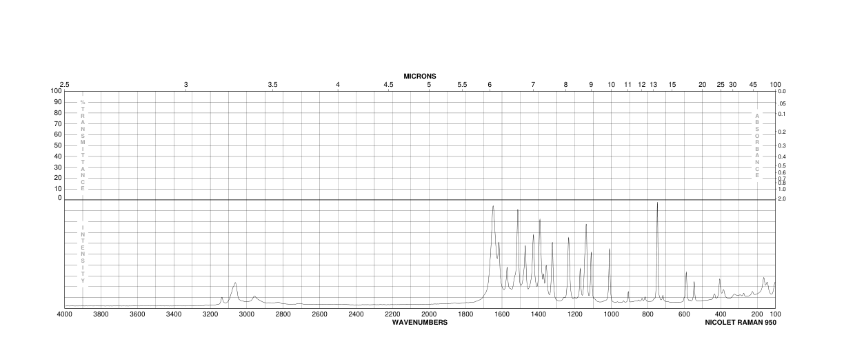 1-Methylindole-2-carboxylic acid(16136-58-6) <sup>1</sup>H NMR