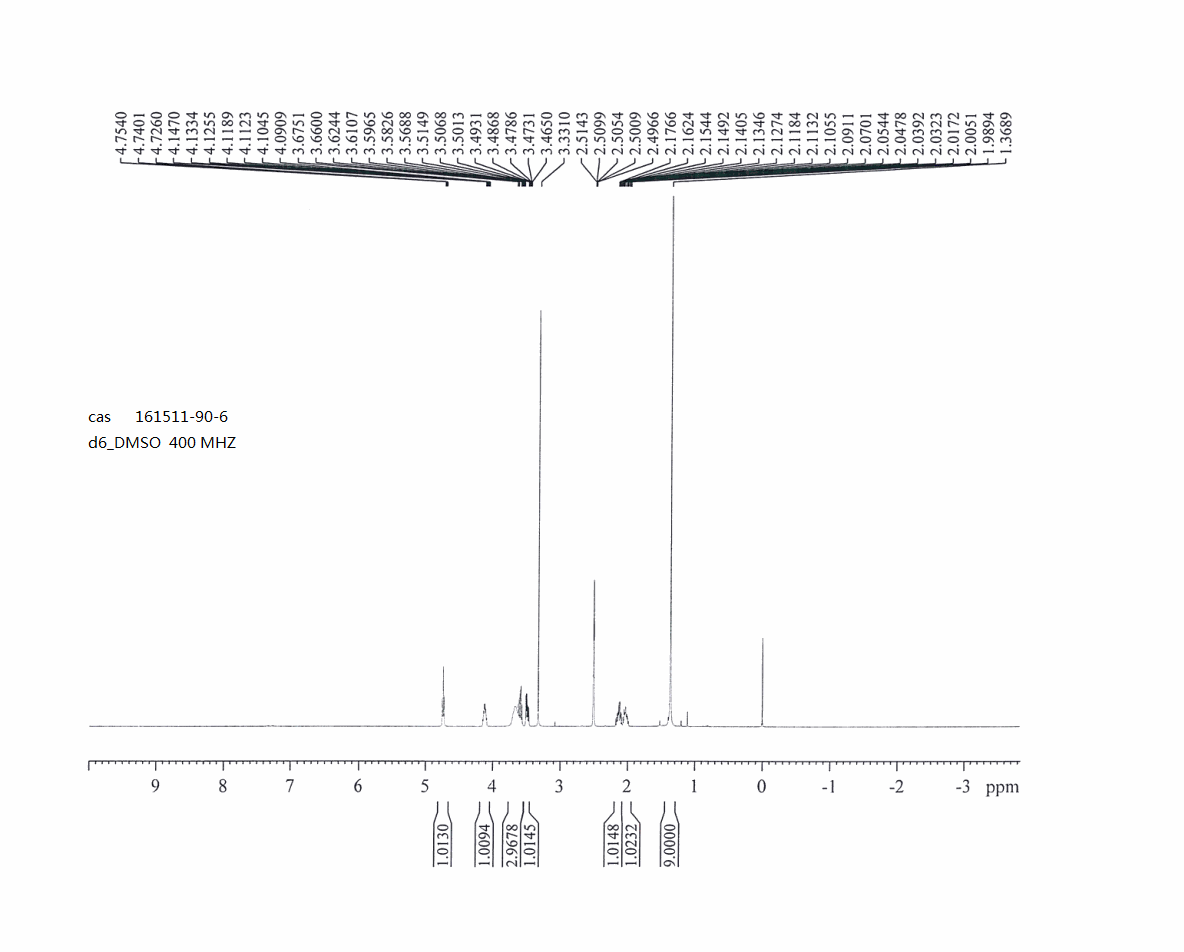 (R)-1-(TERT-BUTOXYCARBONYL)-2-AZETIDINEMETHANOL(161511-90-6) <sup>1</sup>H NMR