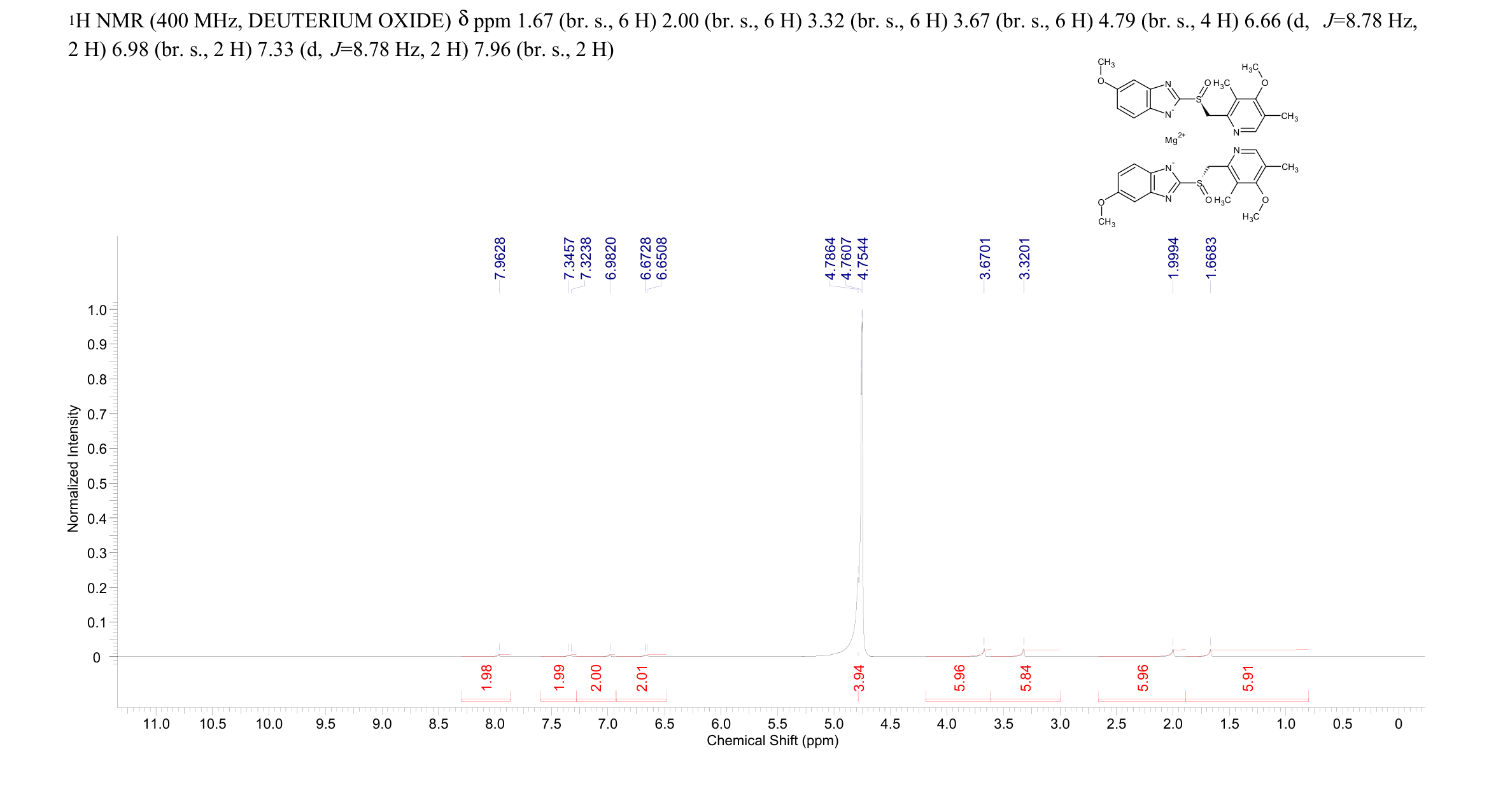 Esomeprazole magnesium(161973-10-0) MS