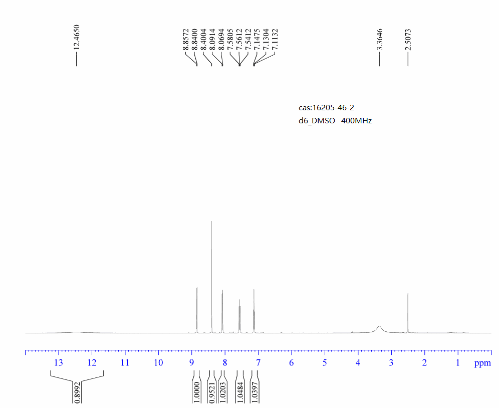 Pyrazolo[1,5-a]pyridine-3-carboxylic acid(16205-46-2) <sup>1</sup>H NMR