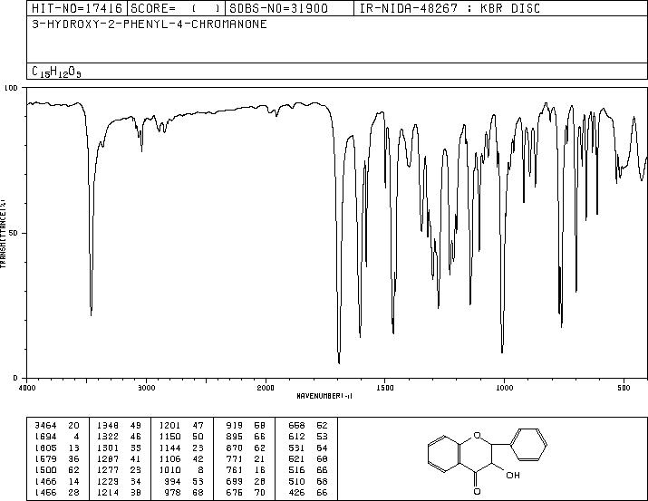 3'-HYDROXYFLAVANONE(1621-55-2) MS