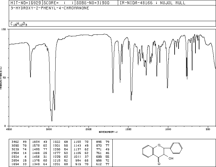 3'-HYDROXYFLAVANONE(1621-55-2) MS