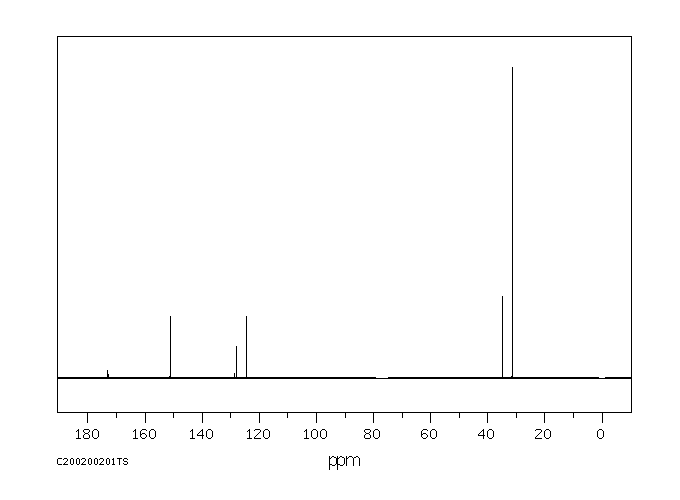 3,5-DI-TERT-BUTYLBENZOIC ACID(16225-26-6) <sup>1</sup>H NMR