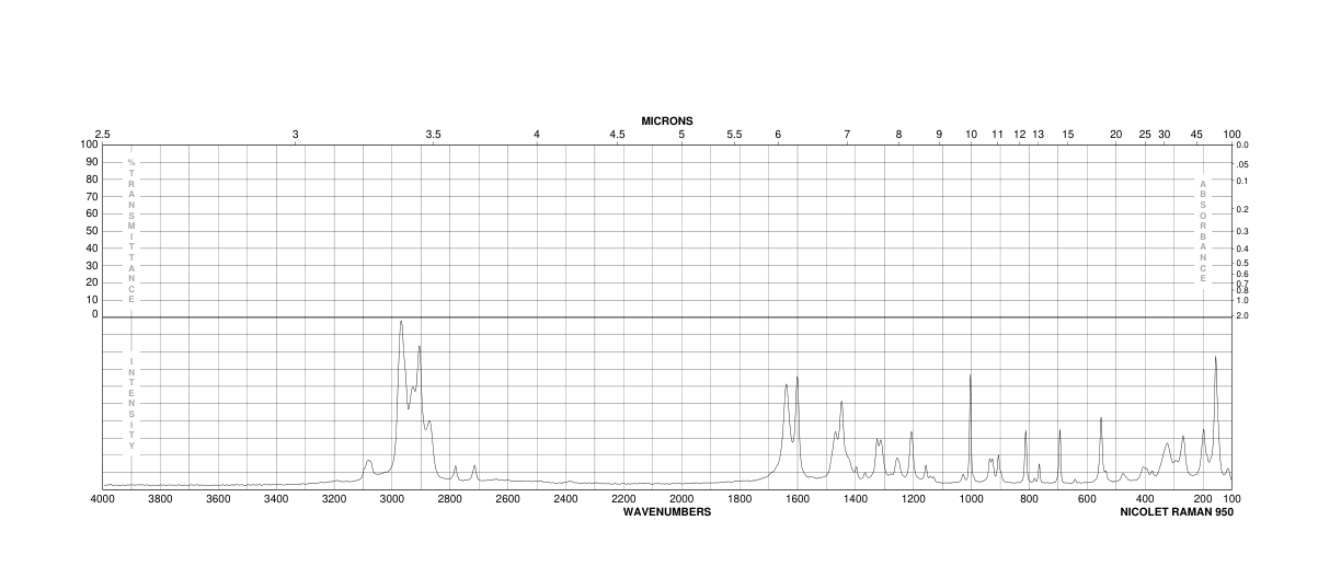 3,5-DI-TERT-BUTYLBENZOIC ACID(16225-26-6) <sup>1</sup>H NMR