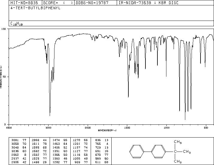 4-TERT-BUTYLBIPHENYL(1625-92-9) MS
