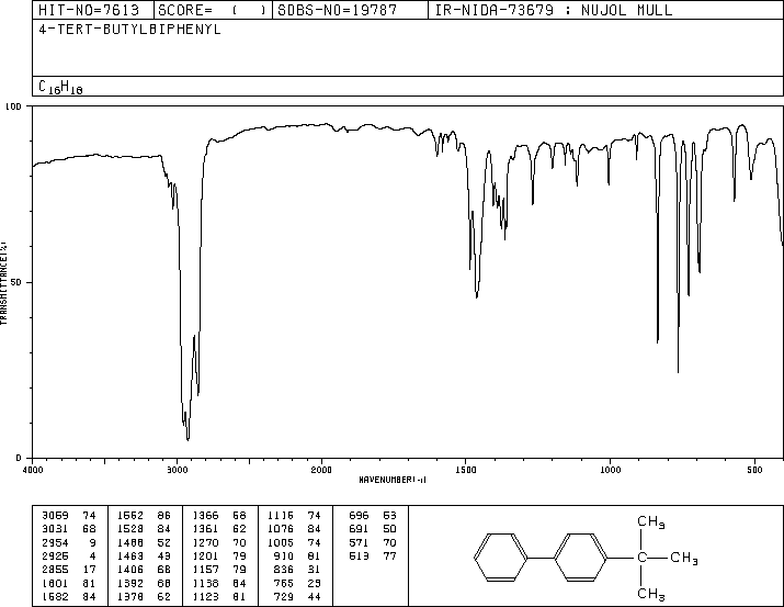 4-TERT-BUTYLBIPHENYL(1625-92-9) MS