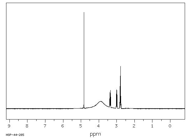 THIAZOLIDINE-2-CARBOXYLIC ACID(16310-13-7) IR1