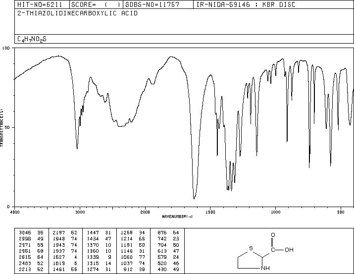 THIAZOLIDINE-2-CARBOXYLIC ACID(16310-13-7) IR1