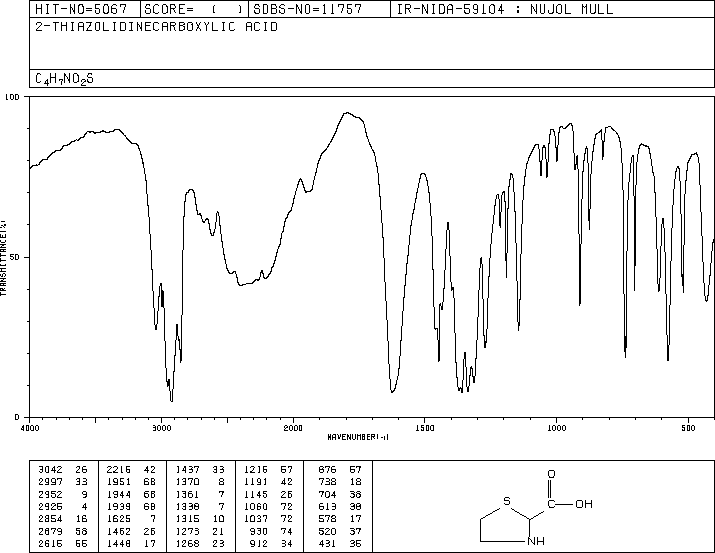 THIAZOLIDINE-2-CARBOXYLIC ACID(16310-13-7) IR1