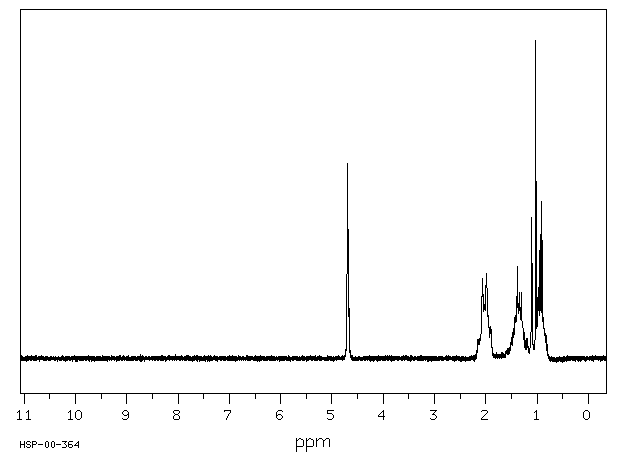 2-ETHYL-1-HEXENE(1632-16-2) <sup>13</sup>C NMR