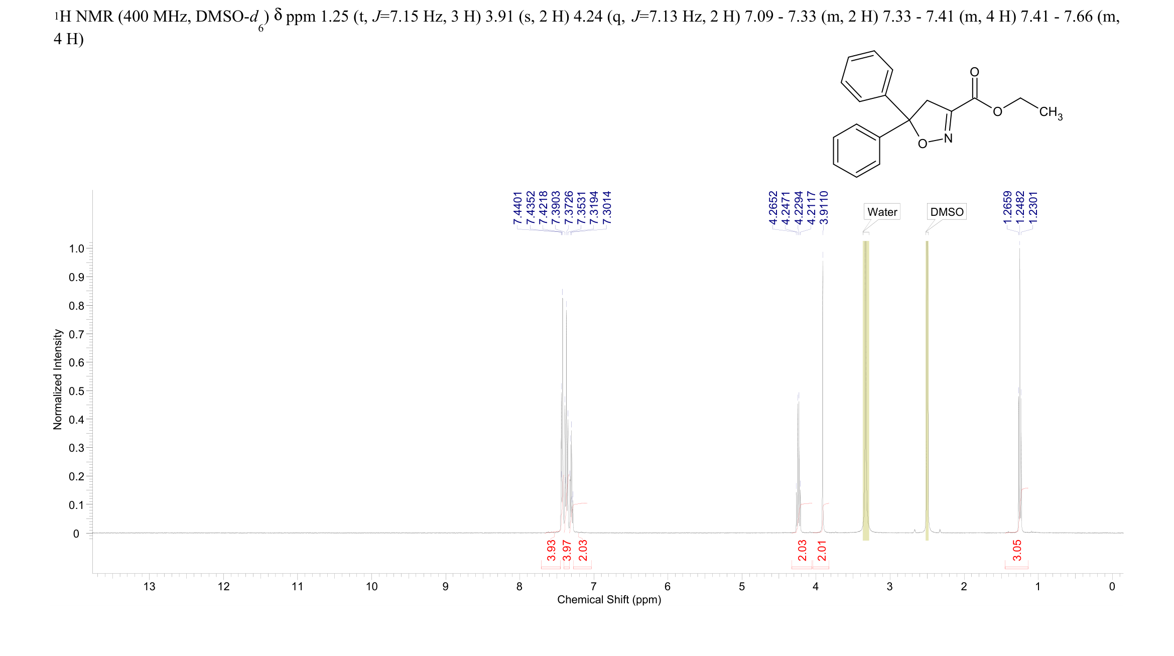 ISOXADIFEN-ETHYL(163520-33-0) <sup>1</sup>H NMR