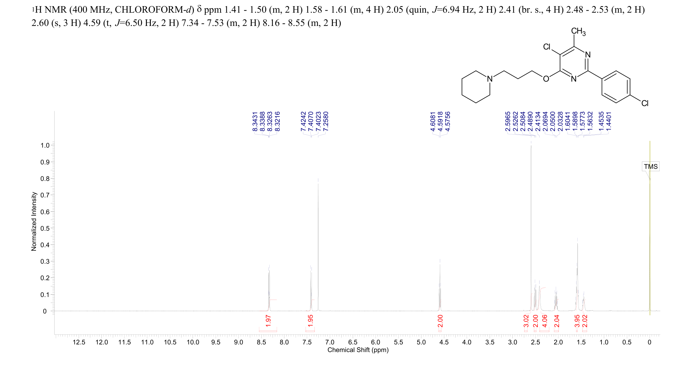 Sigma-1 receptor antagonist 1(1639220-19-1) <sup>1</sup>H NMR