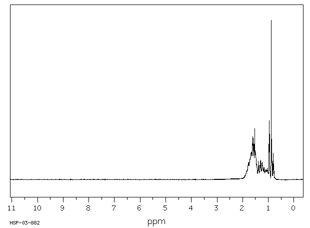 ETHYLCYCLOPENTANE(1640-89-7) MS