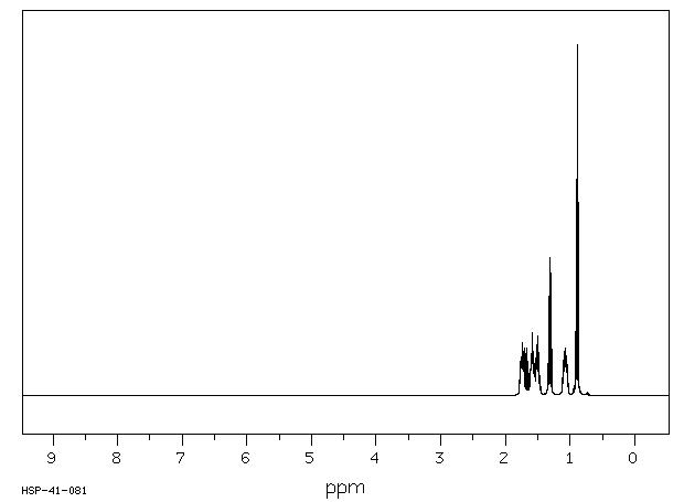 ETHYLCYCLOPENTANE(1640-89-7) MS