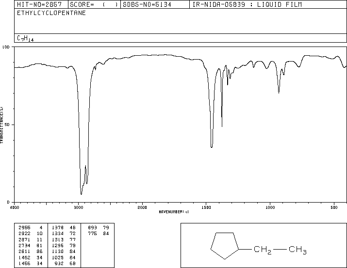 ETHYLCYCLOPENTANE(1640-89-7) MS