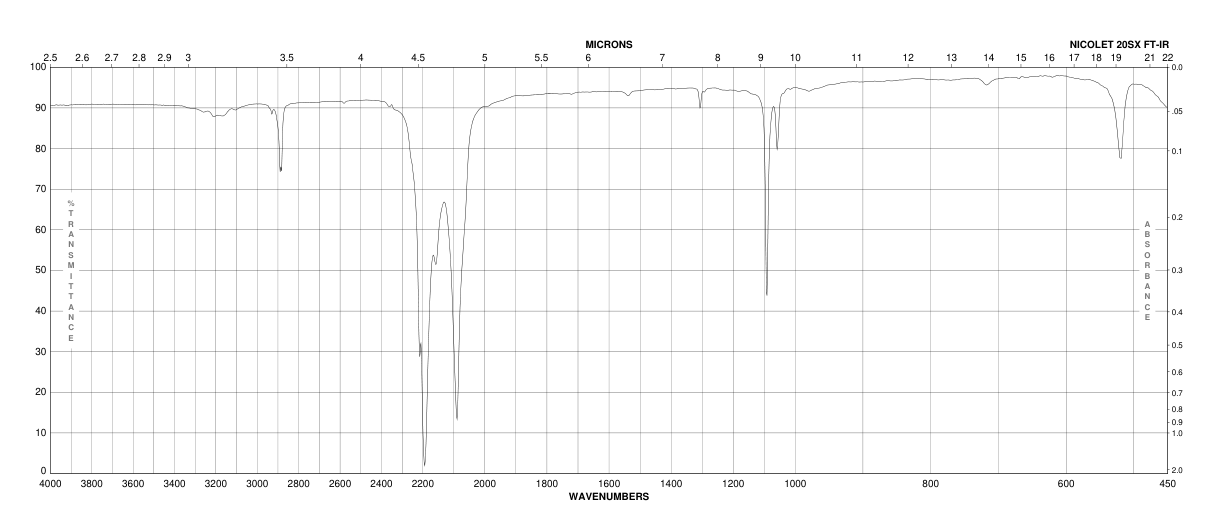 N-TETRACOSANE-D50(16416-32-3)FT-IR