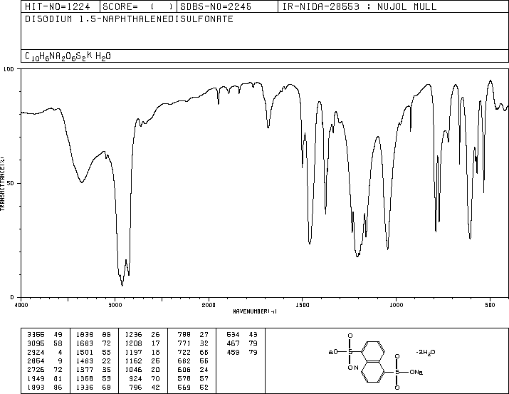 Disodium 1,5-naphthalenedisulfonate(1655-29-4) IR1