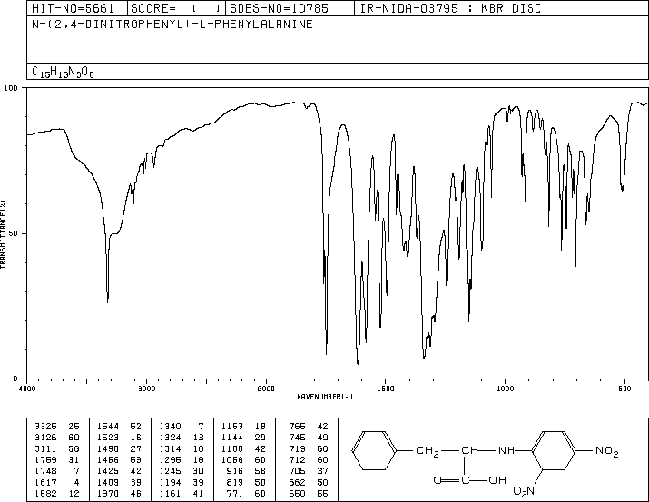 N-(2,4-DINITROPHENYL)-L-PHENYLALANINE(1655-54-5) IR1