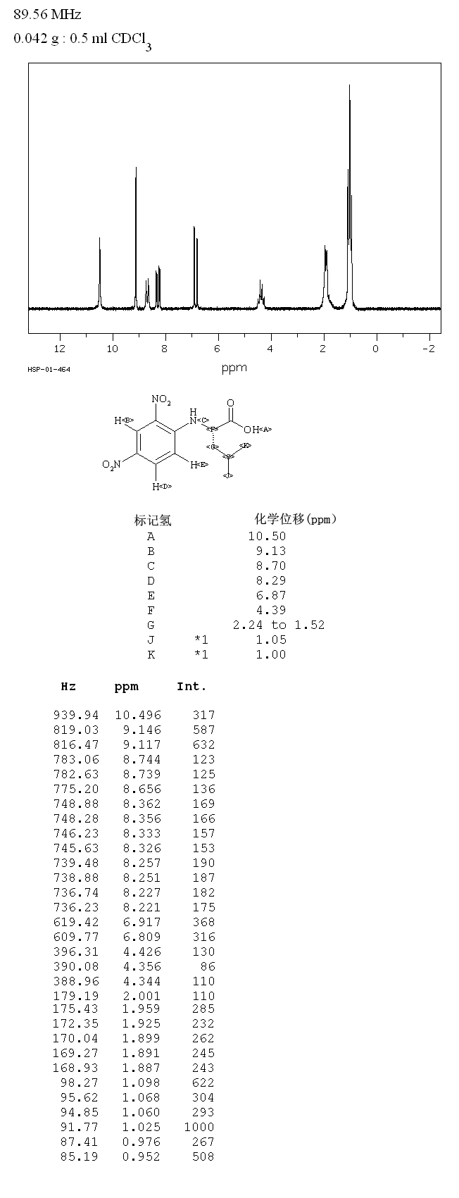 N-(2,4-DINITROPHENYL)-L-LEUCINE(1655-57-8) IR2