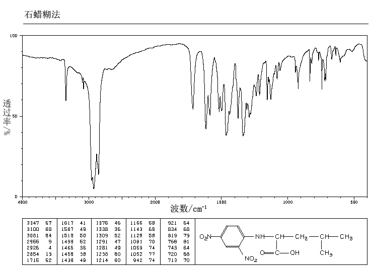 N-(2,4-DINITROPHENYL)-L-LEUCINE(1655-57-8) IR2