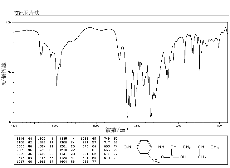 N-(2,4-DINITROPHENYL)-L-LEUCINE(1655-57-8) IR2