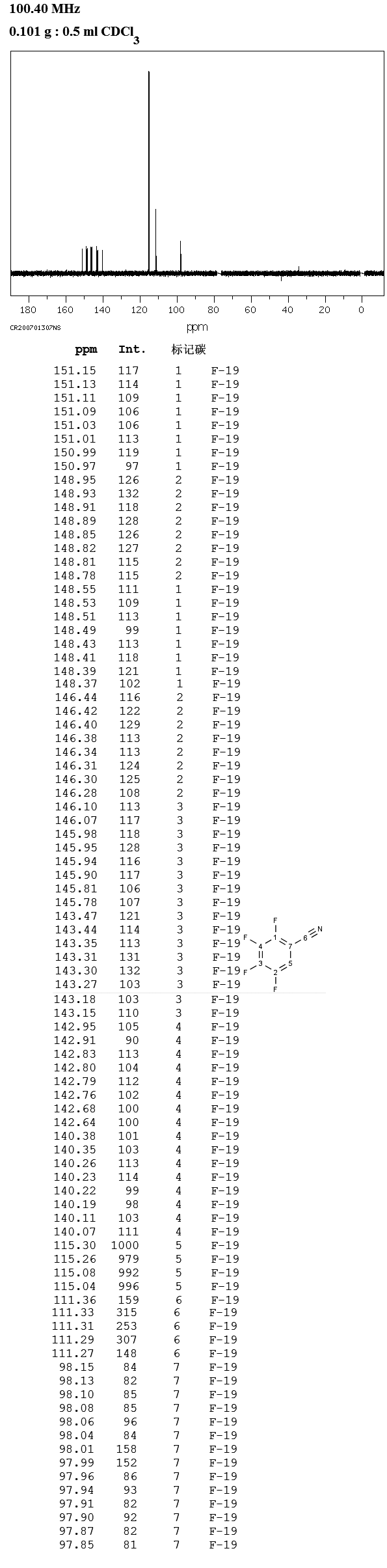 2,3,4,5-Tetrafluorobenzyl nitrile(16582-93-7) IR1