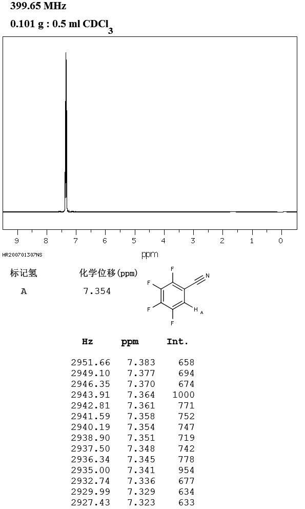 2,3,4,5-Tetrafluorobenzyl nitrile(16582-93-7) IR1