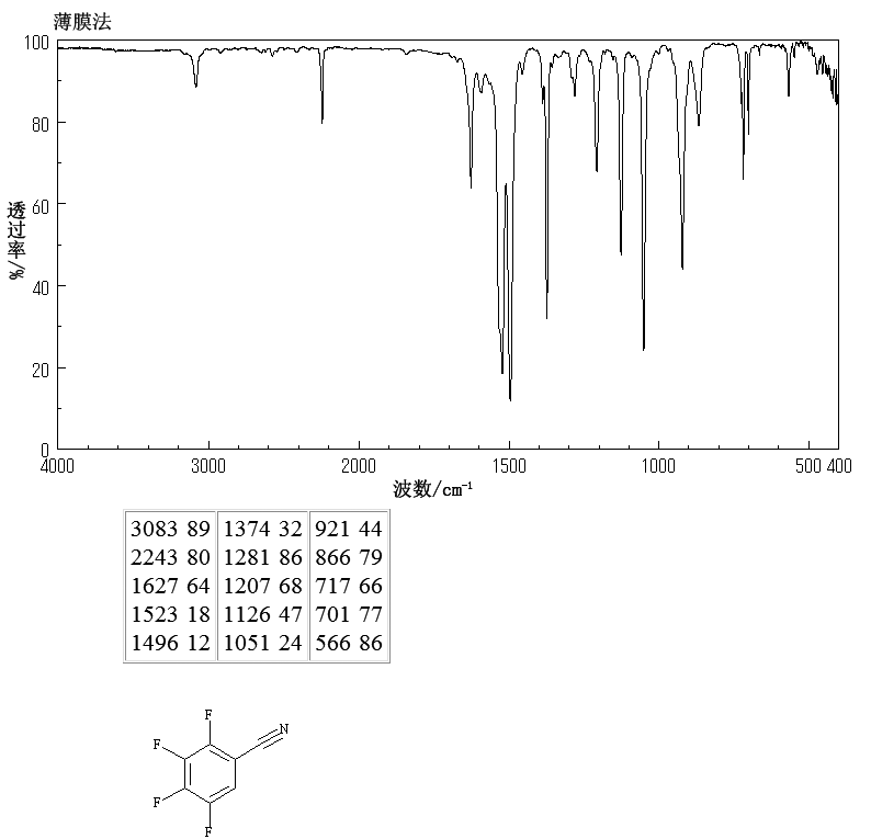 2,3,4,5-Tetrafluorobenzyl nitrile(16582-93-7) IR1