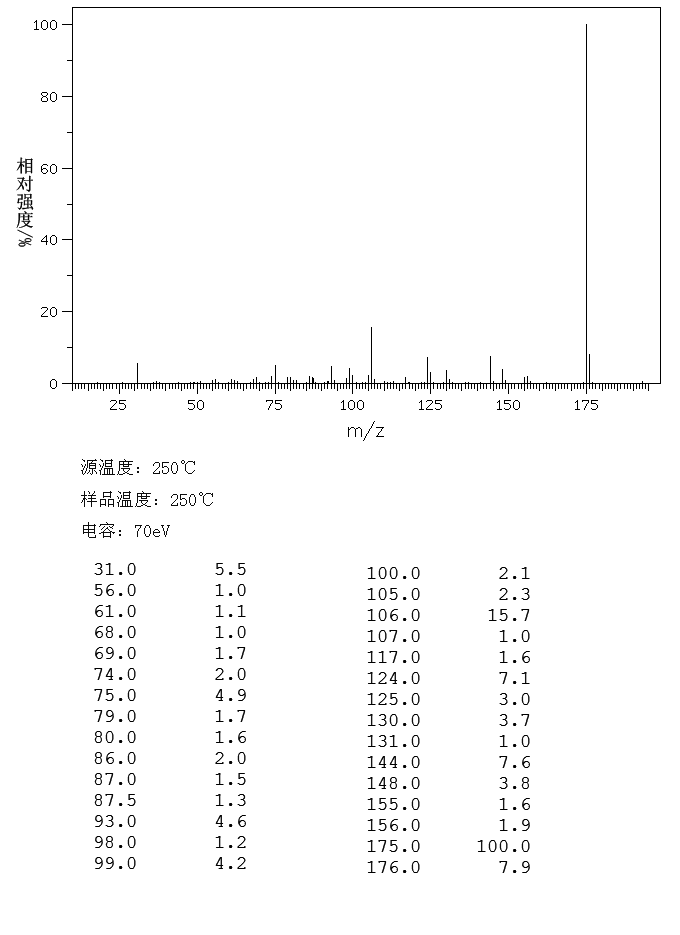 2,3,4,5-Tetrafluorobenzyl nitrile(16582-93-7) IR1