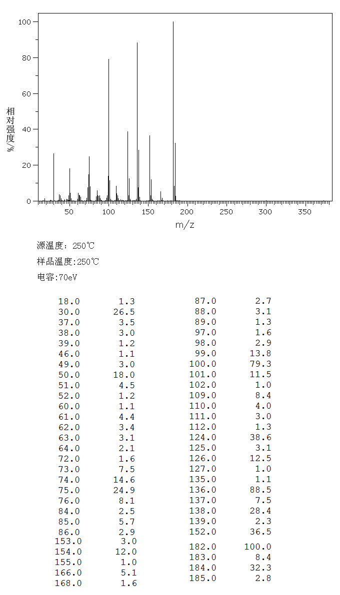 2-Chloro-5-nitrobenzonitrile(16588-02-6) Raman