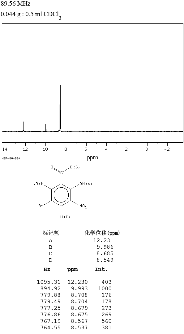 5-BroMo-3-nitrosalicylaldehyde(16634-88-1) MS